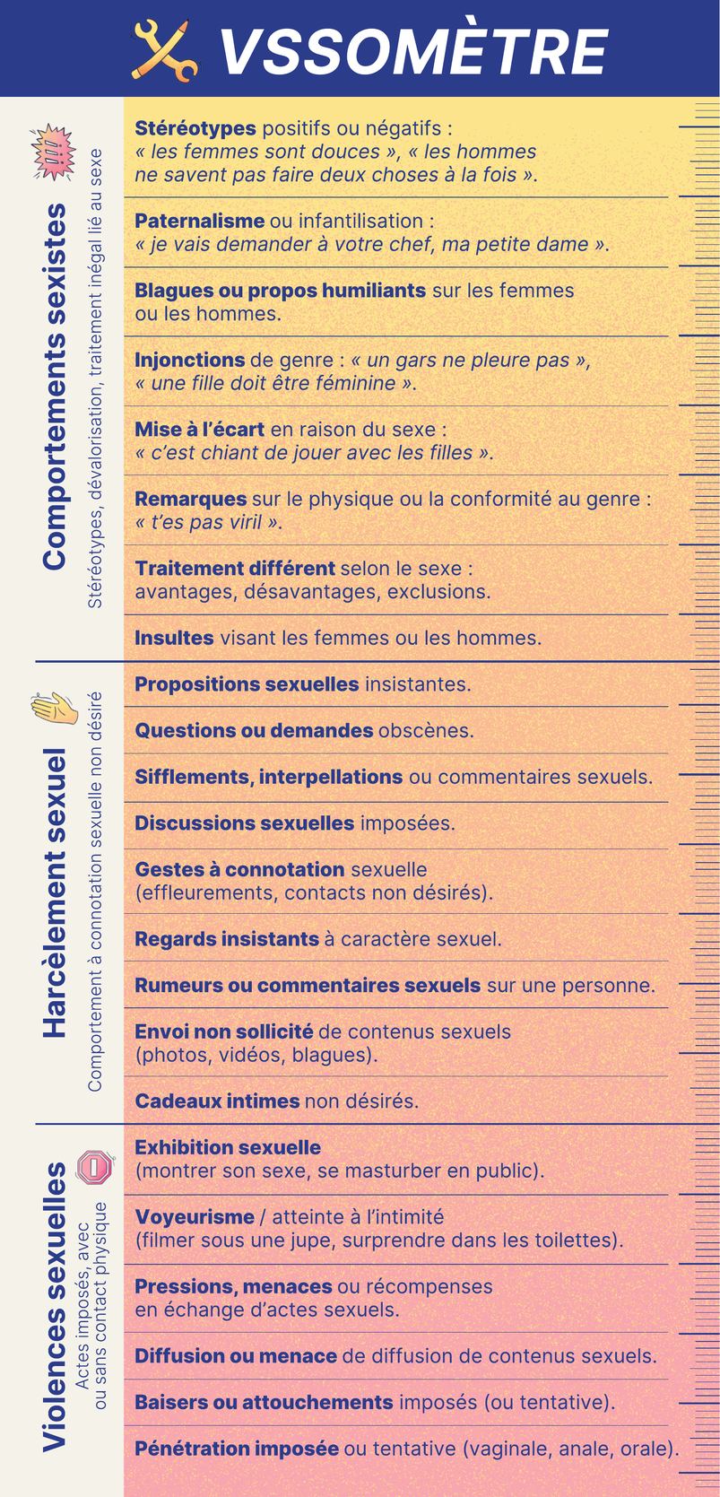 Le VSSomètre : guide de Purple Lab listant les situations de sexisme, de harcèlement sexuel et de violences sexuelles